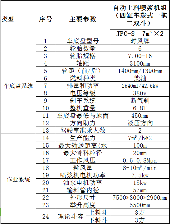 車載式噴漿車 一拖二雙料斗技術(shù)參數(shù)2.jpg